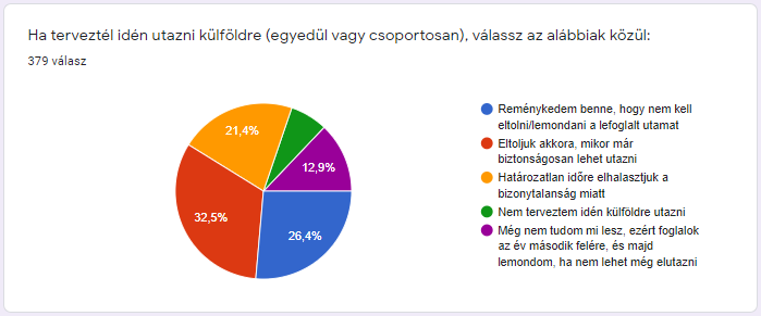 eltolják és elhalasztják az utazást mortons 380