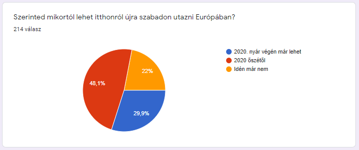 europa utazas jarvany kerdoiv mortons travel