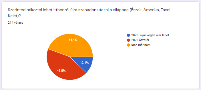 usa tavol kelet utazas jarvany utan kerdoiv mortons