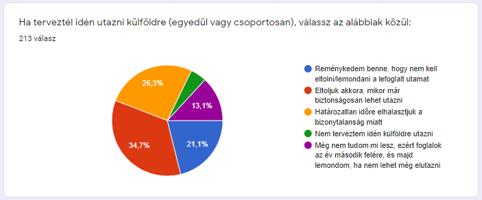 utazasi szokasok valtozasa 2020 kerdoiv
