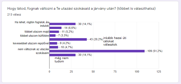 egyéni utazási szokások változása 2020 mortons